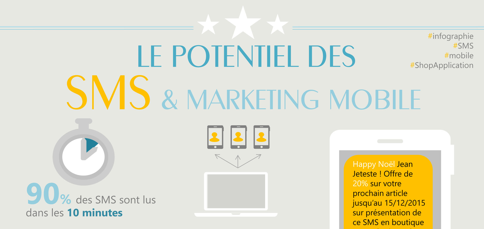 Le potentiel des SMS et marketing Mobile : Infographies et chiffres avec Shop Application