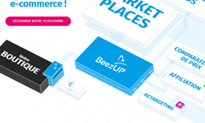 Partenariat E-commerce BeezUP et Shop Application